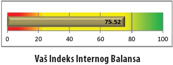 procena vrednosti menadzerskog tima